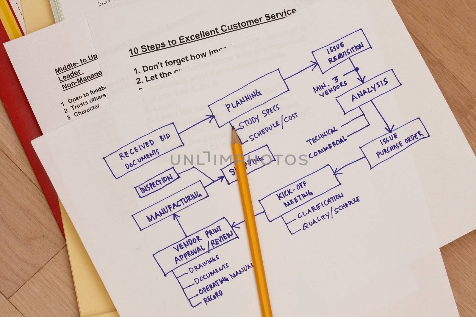 Workflow of  Business Plan diagram with envelop and spiral notebook and other documents.