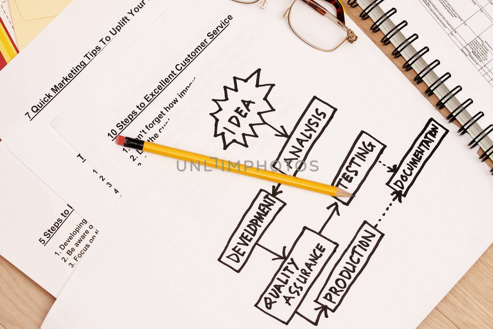 Business flow diagram concept - many uses for busness planning and management.