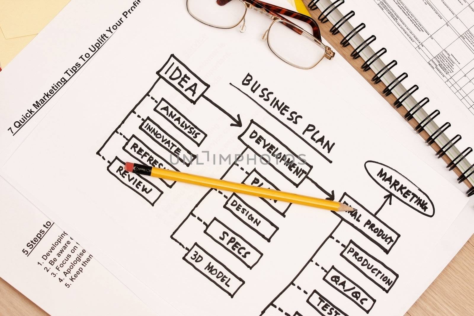 Workflow diaram of a business plan - concept for planning and execution of an idea.