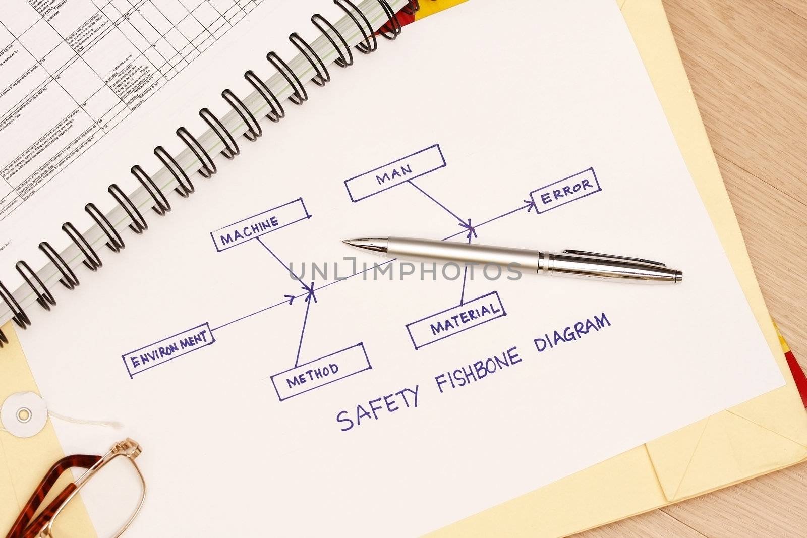 Safety Fishbone Diagram concept - used in safety workshop.