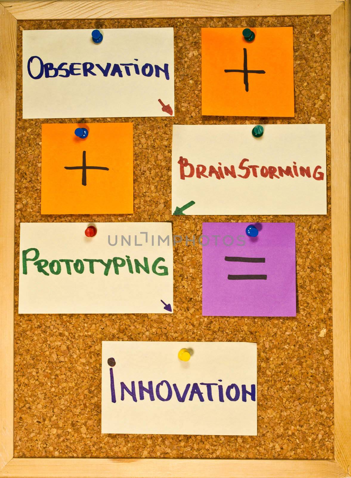 Post it notes on a wooden board representing three stages of innovation