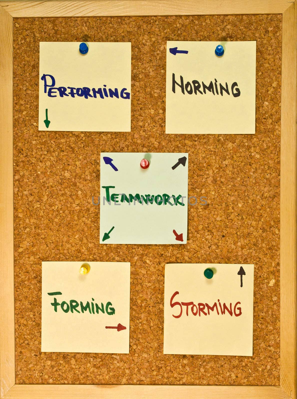Post it notes on a wooden board representing team developing stages