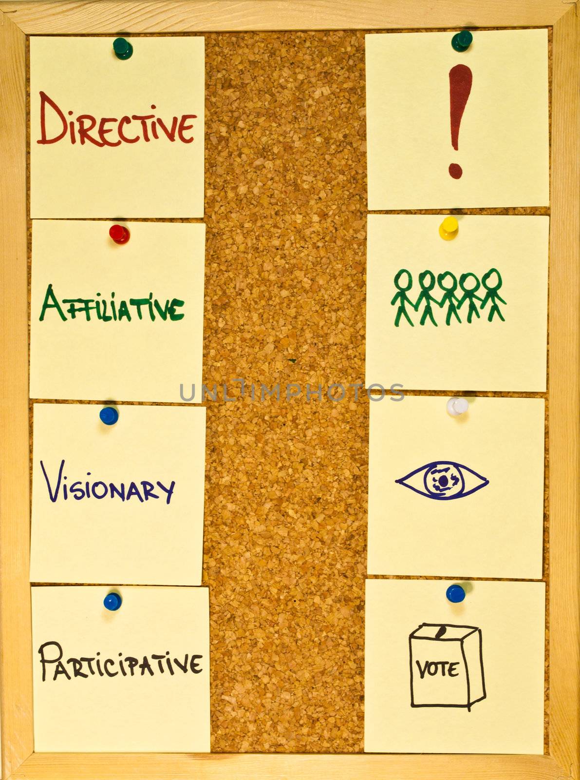 Post it notes on a wooden board representing four leadership styles