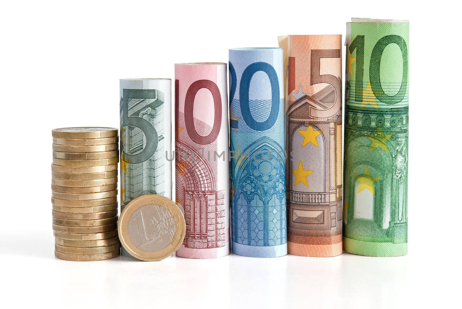 five, ten, twenty fifty and one hundred euro rolled bills, with one euro coin isolated on white background with clipping path