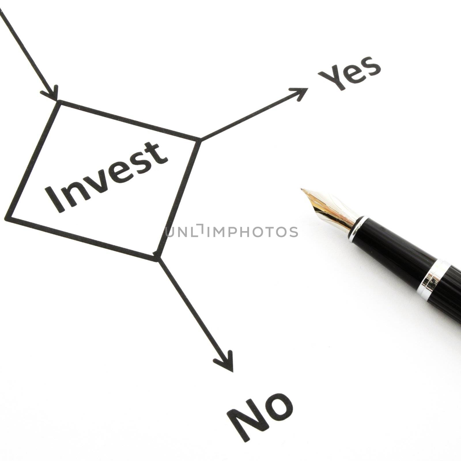investment and flowchart showing business or finance concept