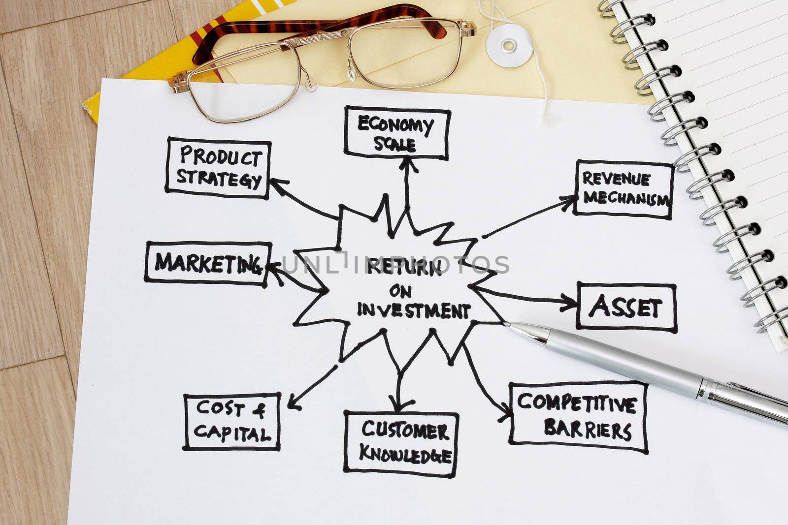 Return of Investment Diagram concept - with pen and spiral notebook.