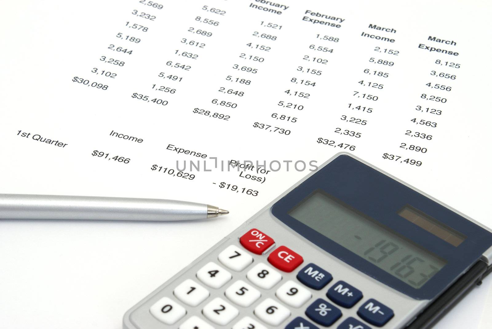 A profit or loss sheet for a company with the balance showing a loss.