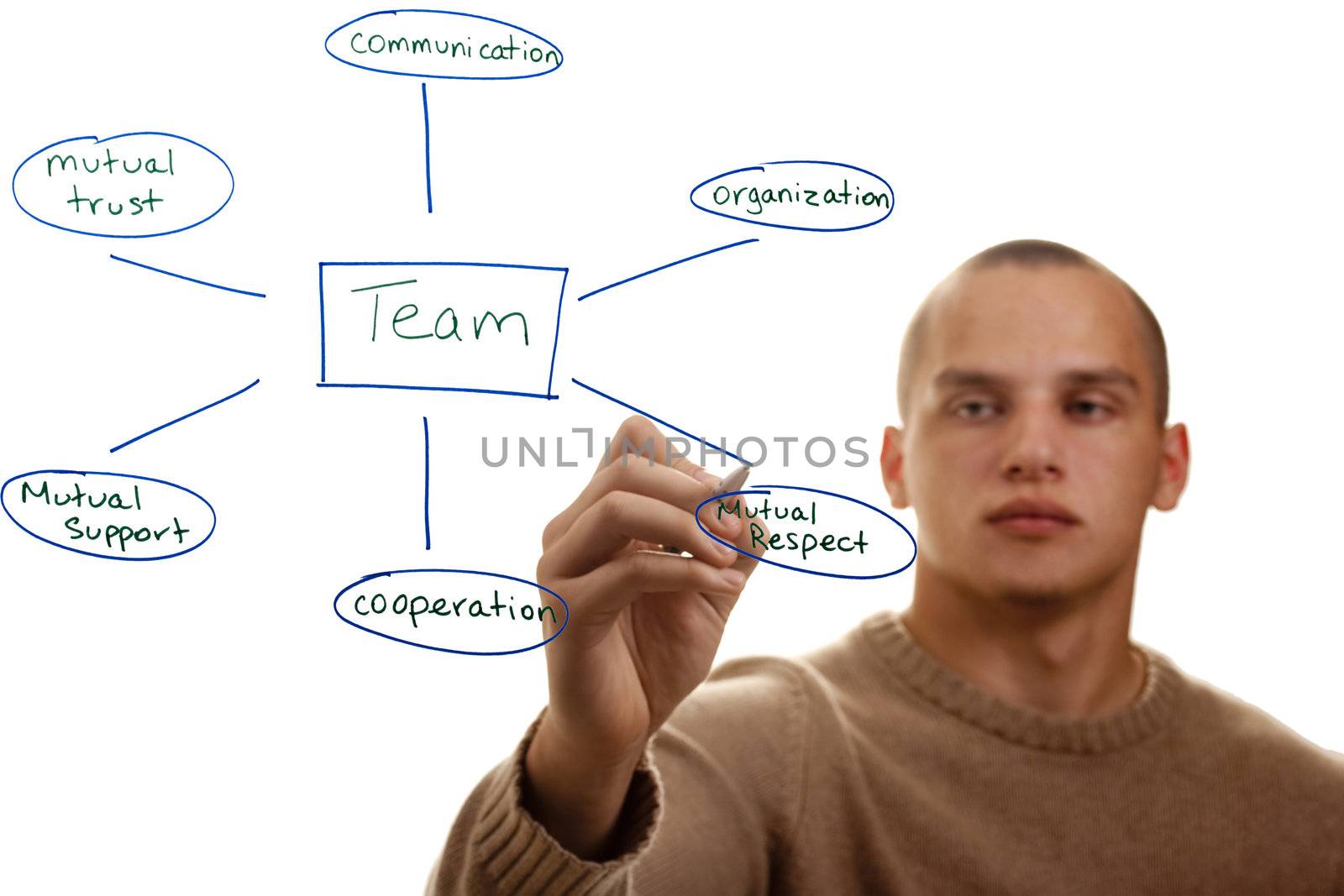 Man presenting characteristics of a good team.