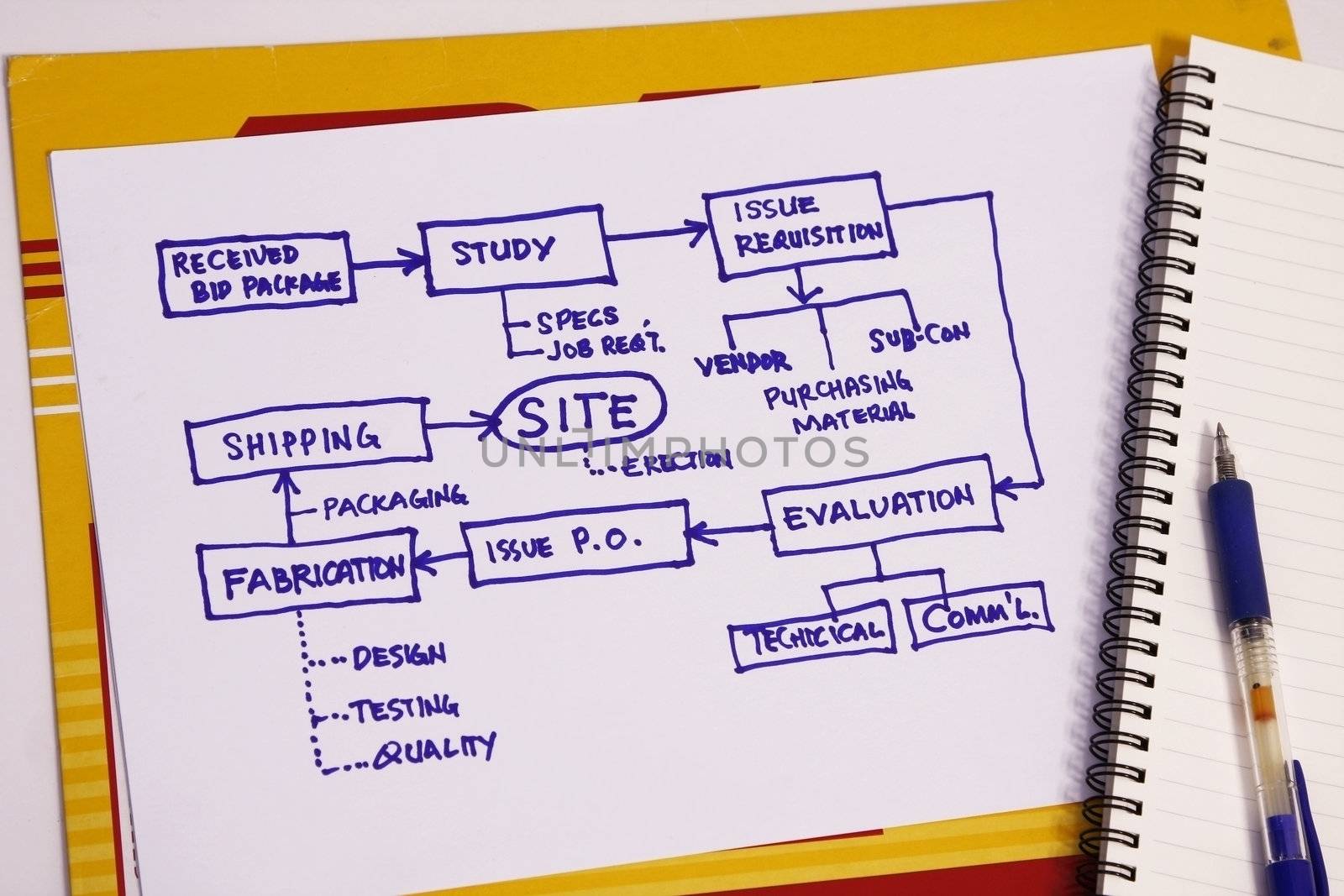 Project plan chart by sacatani