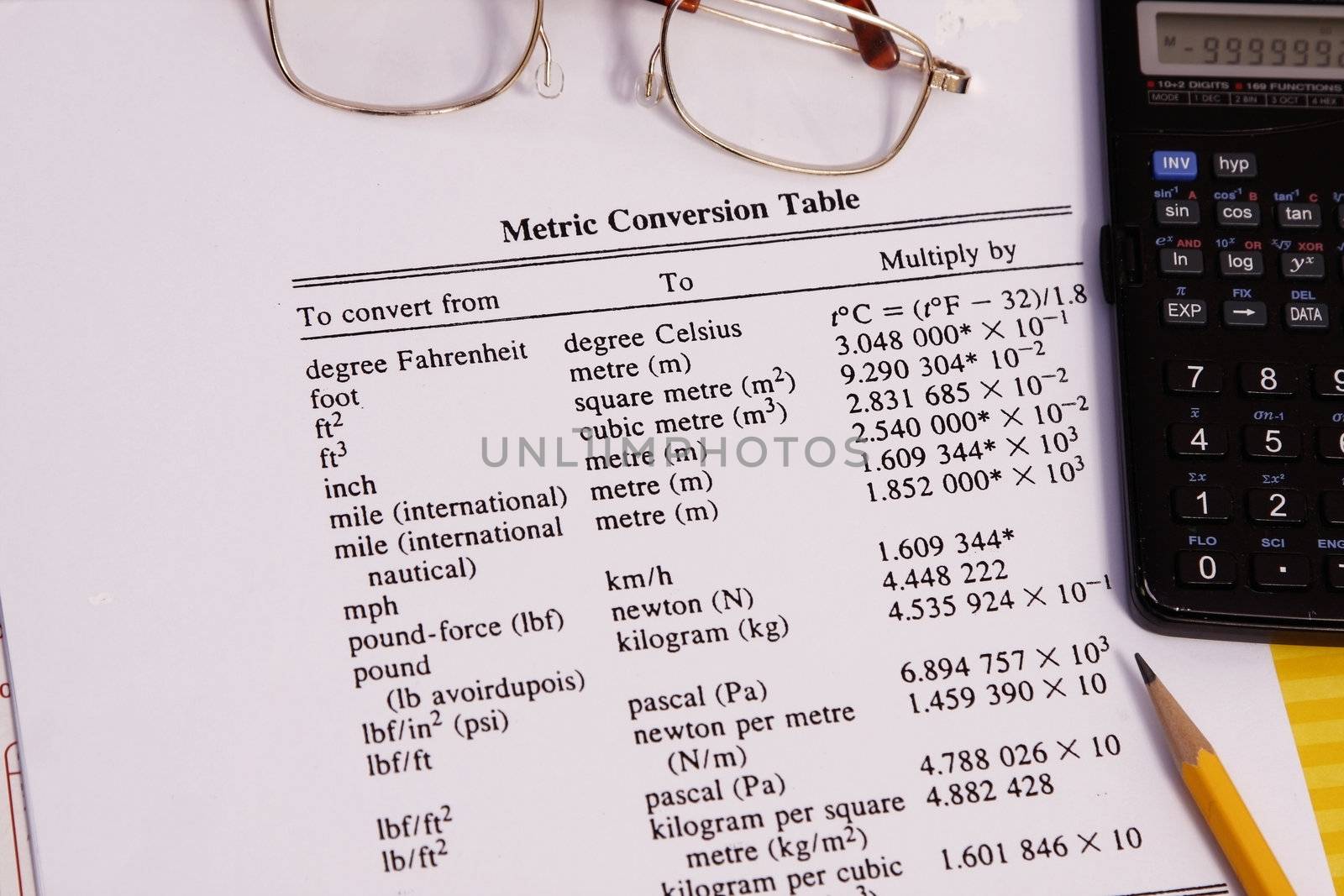 Conversion  Table - many uses in engineering and construction industry.