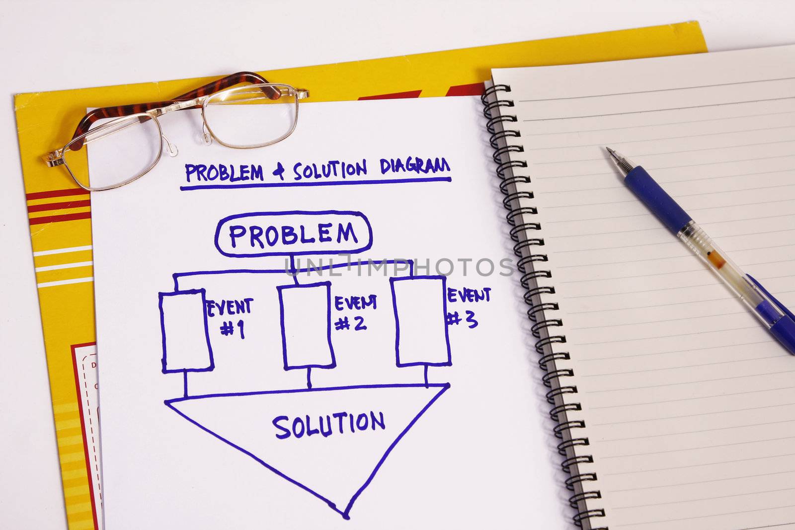 Solutions to a problem concept - many uses in workshops,seminars and training.
