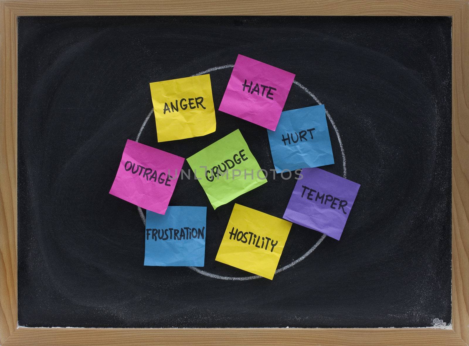 a circle of negative feelings and emotions (hate, hurt, anger, temper, grudge, outrage, frustration, hostility) presented on blackboard with colorful sticky notes and white chalk