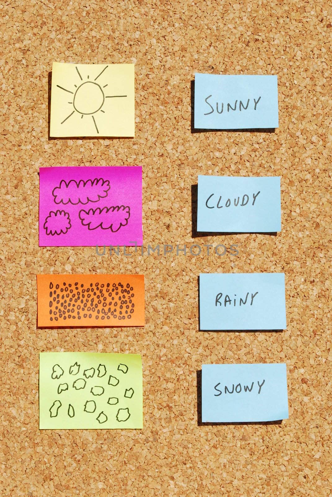 Weather changes on a cork board by luissantos84