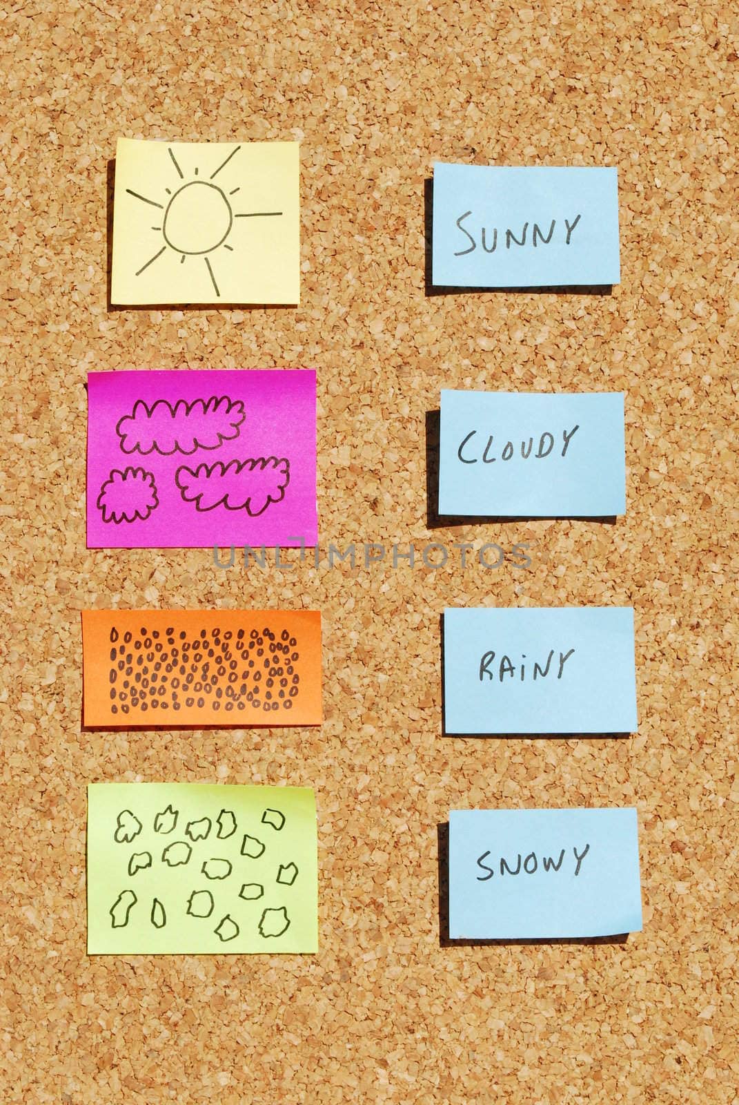 concept about types of weathers on a cork board