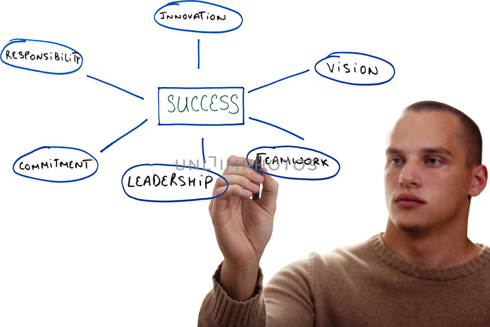 Components of Success by VIPDesignUSA