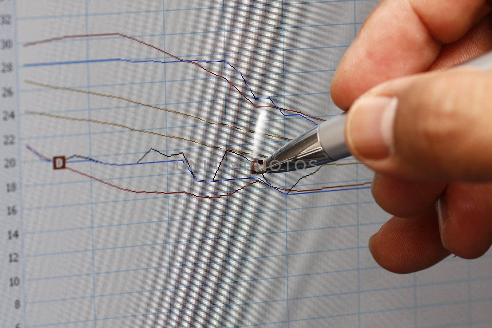 Financial chart on computer monitor market's climbing hand and pen pointer
