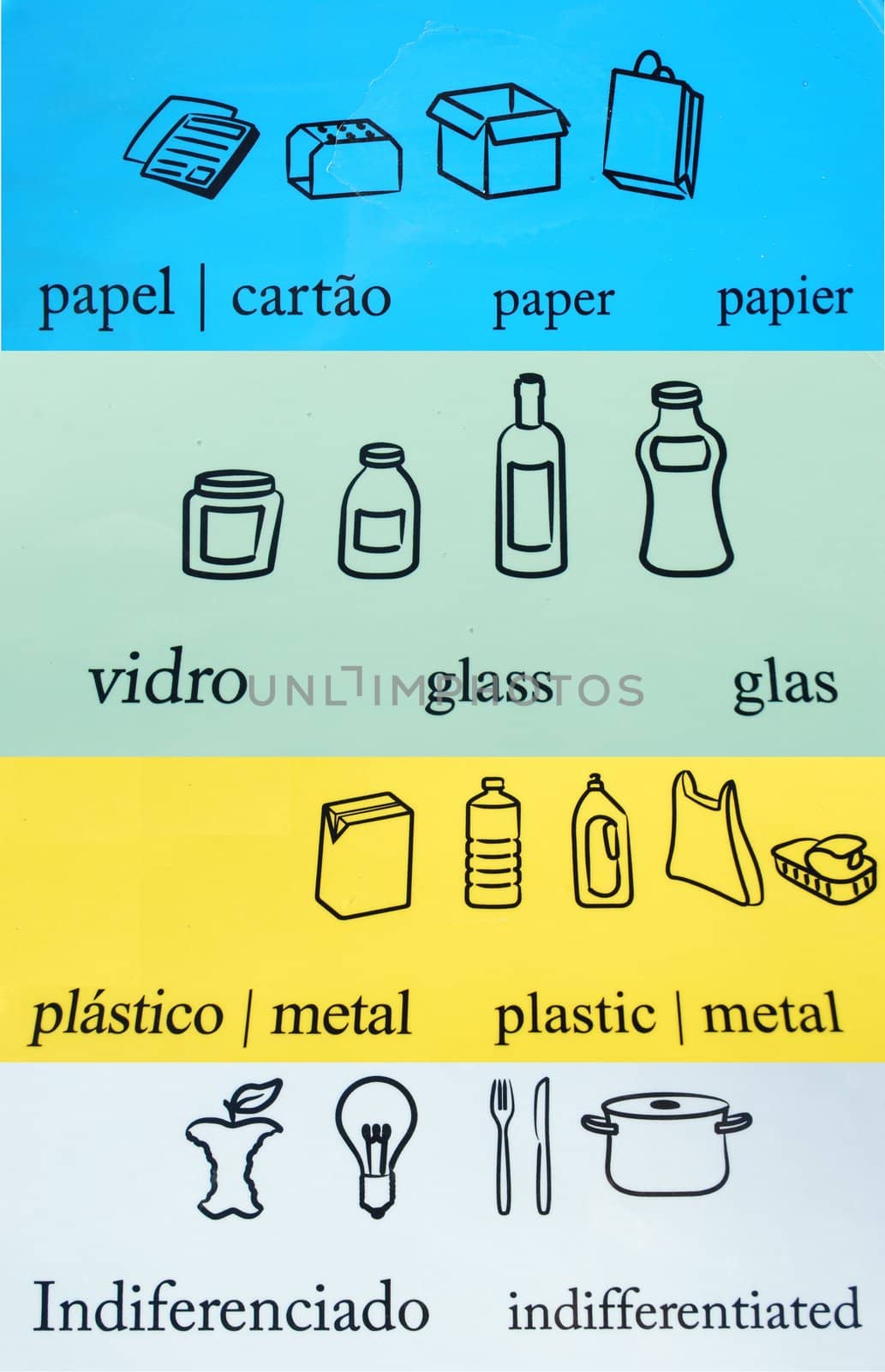 recycle symbols/pictures (glass, paper, plastic, organic)