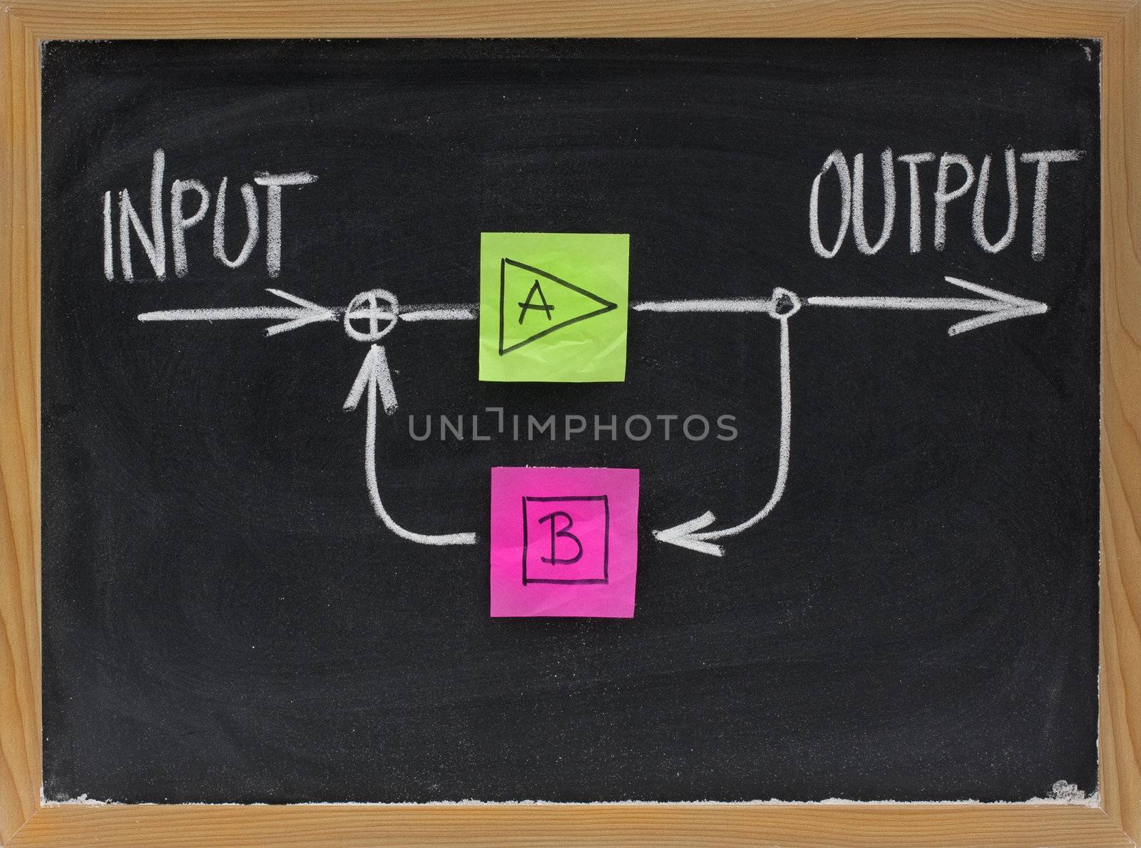 concept of feedback presented as flow chart on blackboard with sticky notes and white chalk