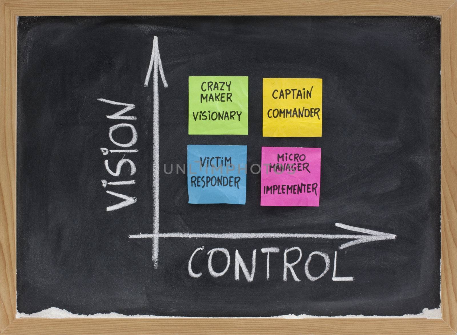 vision, control and self management concept by PixelsAway