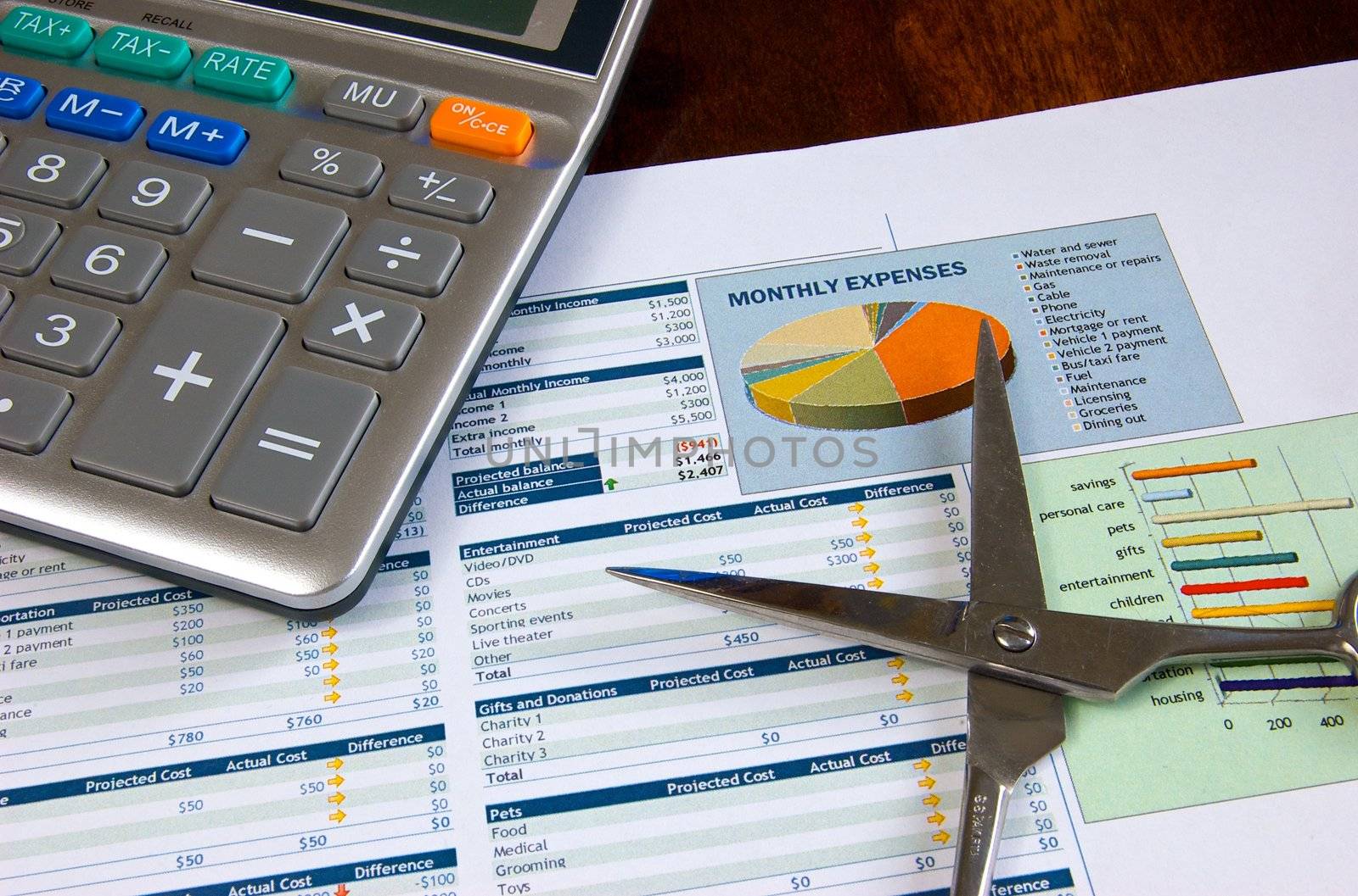 Budget spreadsheet with a pair of scissors and a calculator on a wooden desk