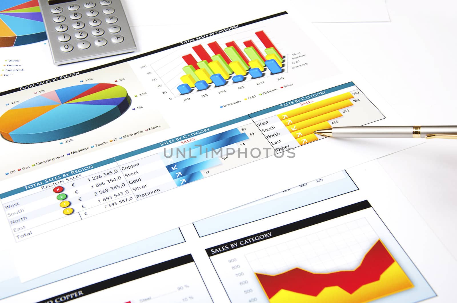 Calculator, pen and stock charts, concept by adam121