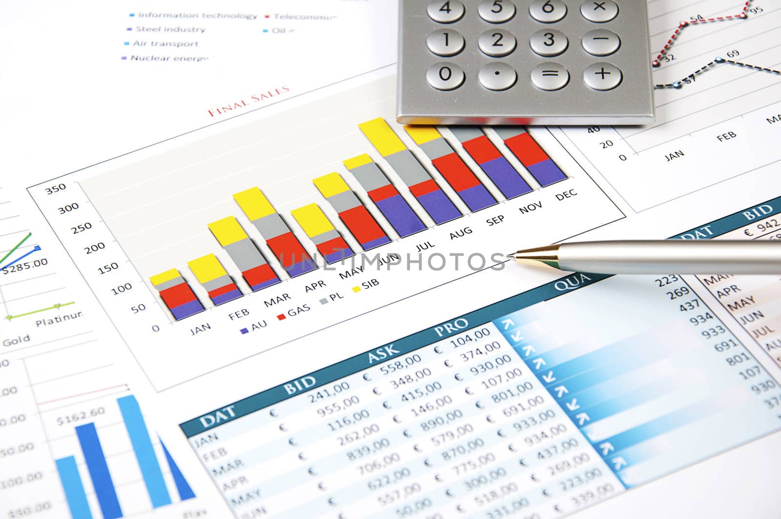 Calculator, pen and stock charts, concept by adam121