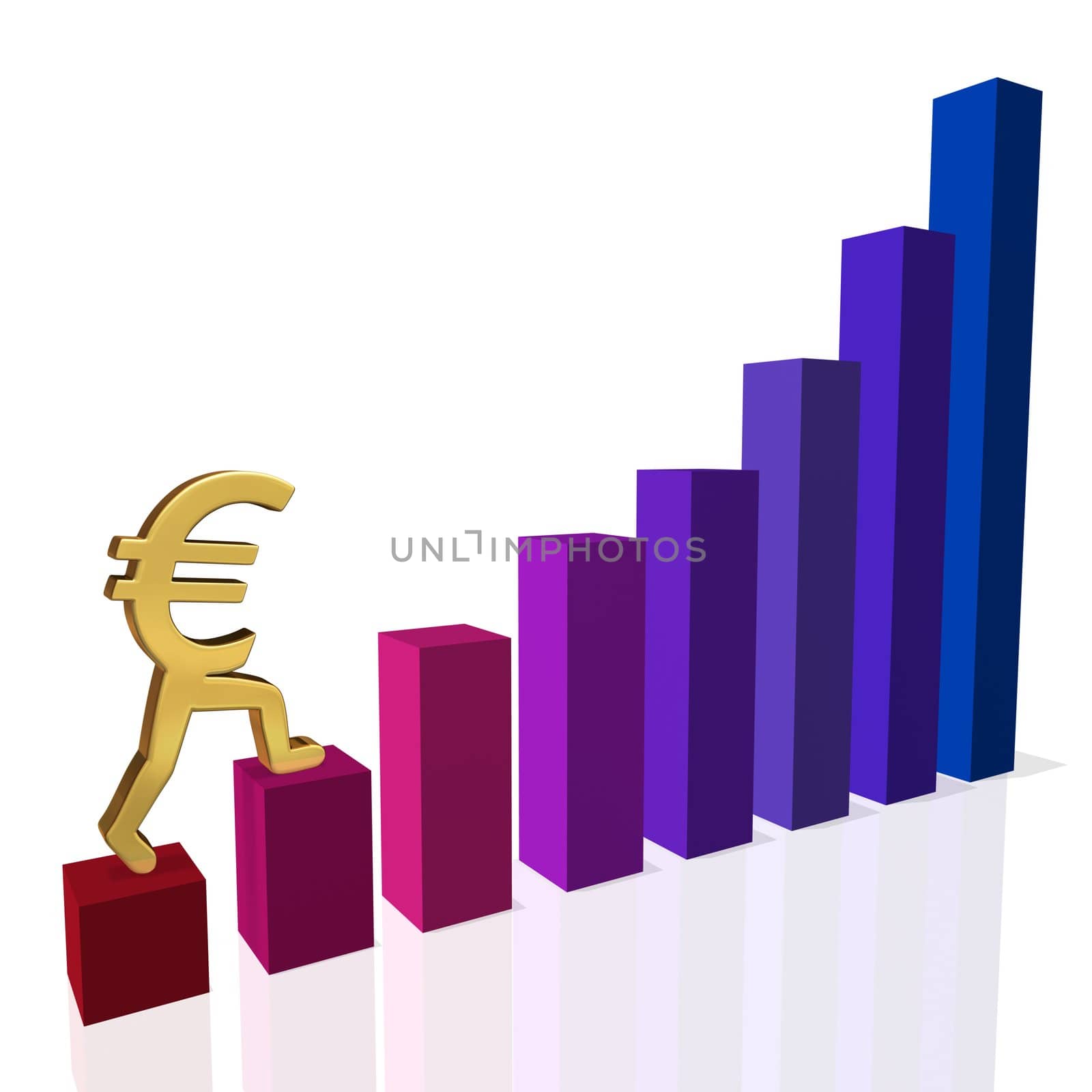 A gold Euro sign beginning a confident climb up a bar chart.  Illustrates economic recovery or a return to profitability.