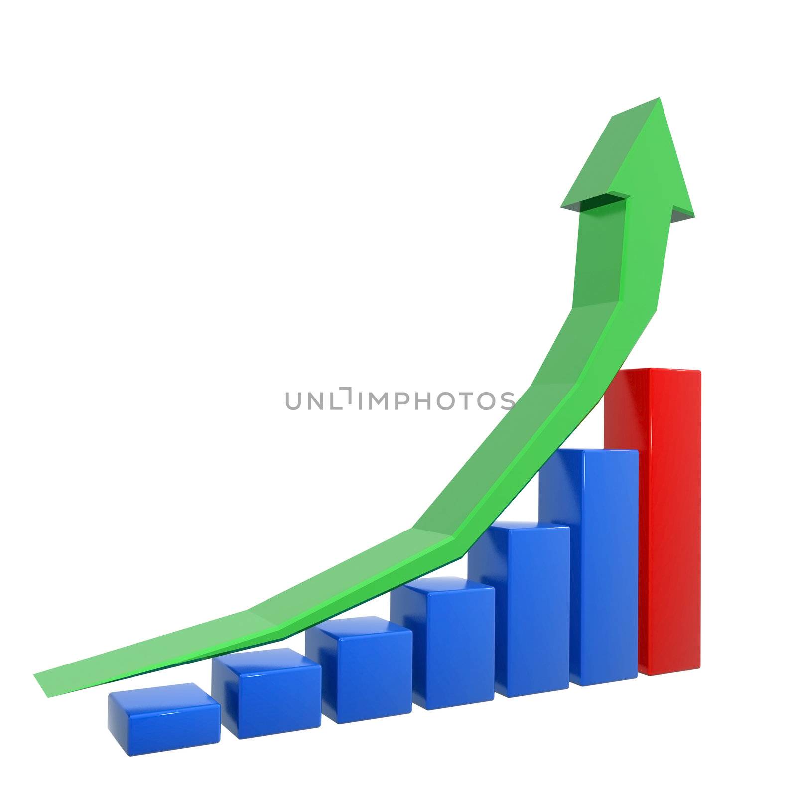 the graph of growth, the statistics of growth, career ladder