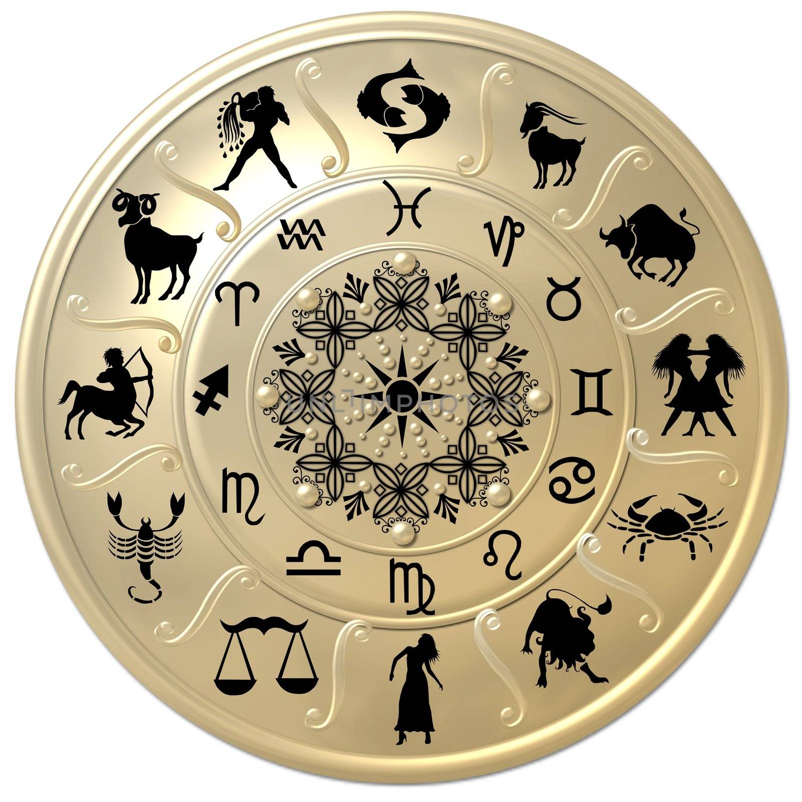 Zodiac Disc with Signs and Symbols