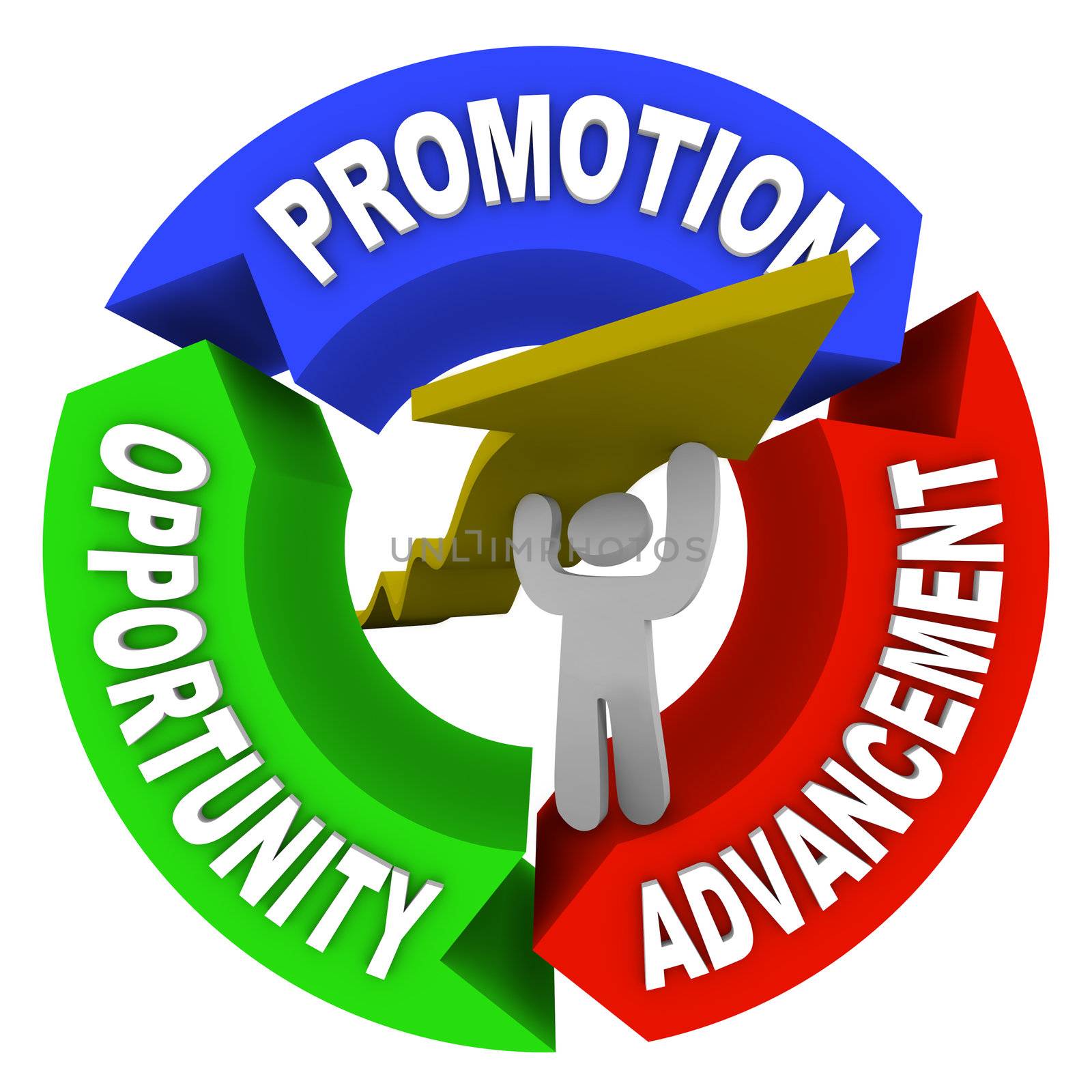 Promotion Advancement Opprotunity Man Lifting Career Arrow by iQoncept