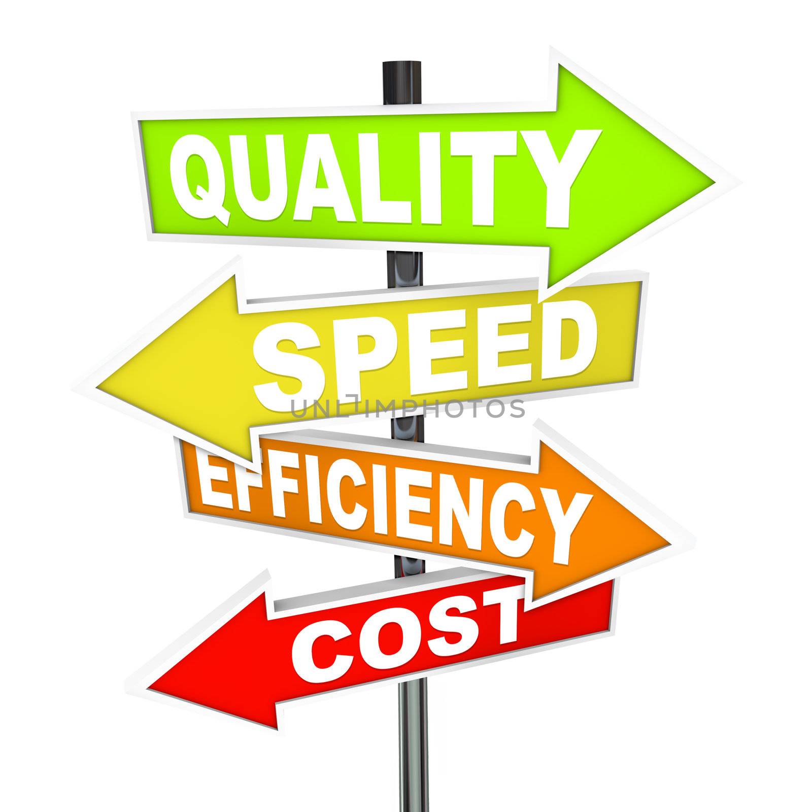 Several colorful arrow signs pointing in different directions representing different priorities in managing production processes - quality, speed, efficiency, and cost