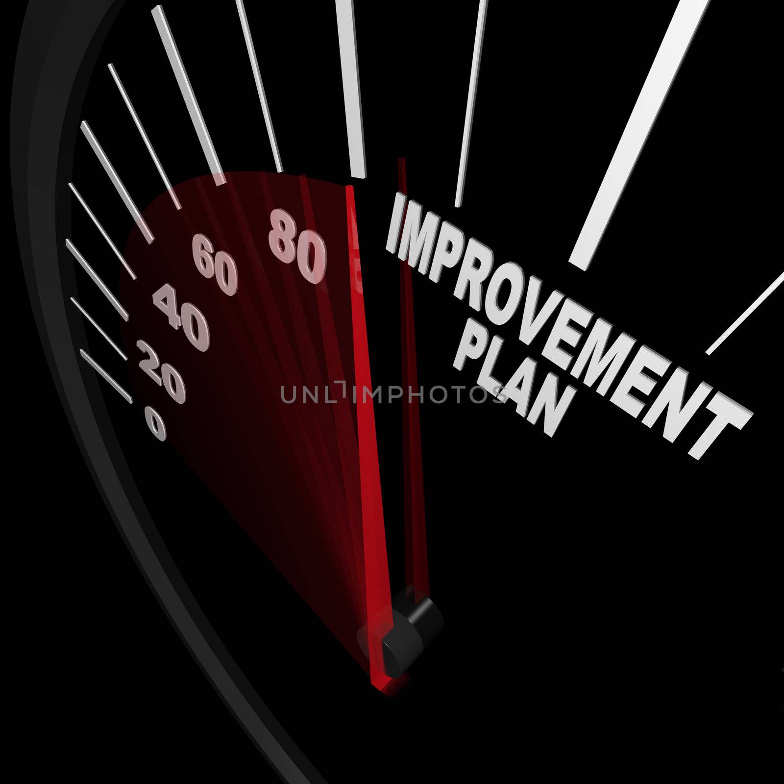 Improvement Plan Speedometer - Change for Success by iQoncept