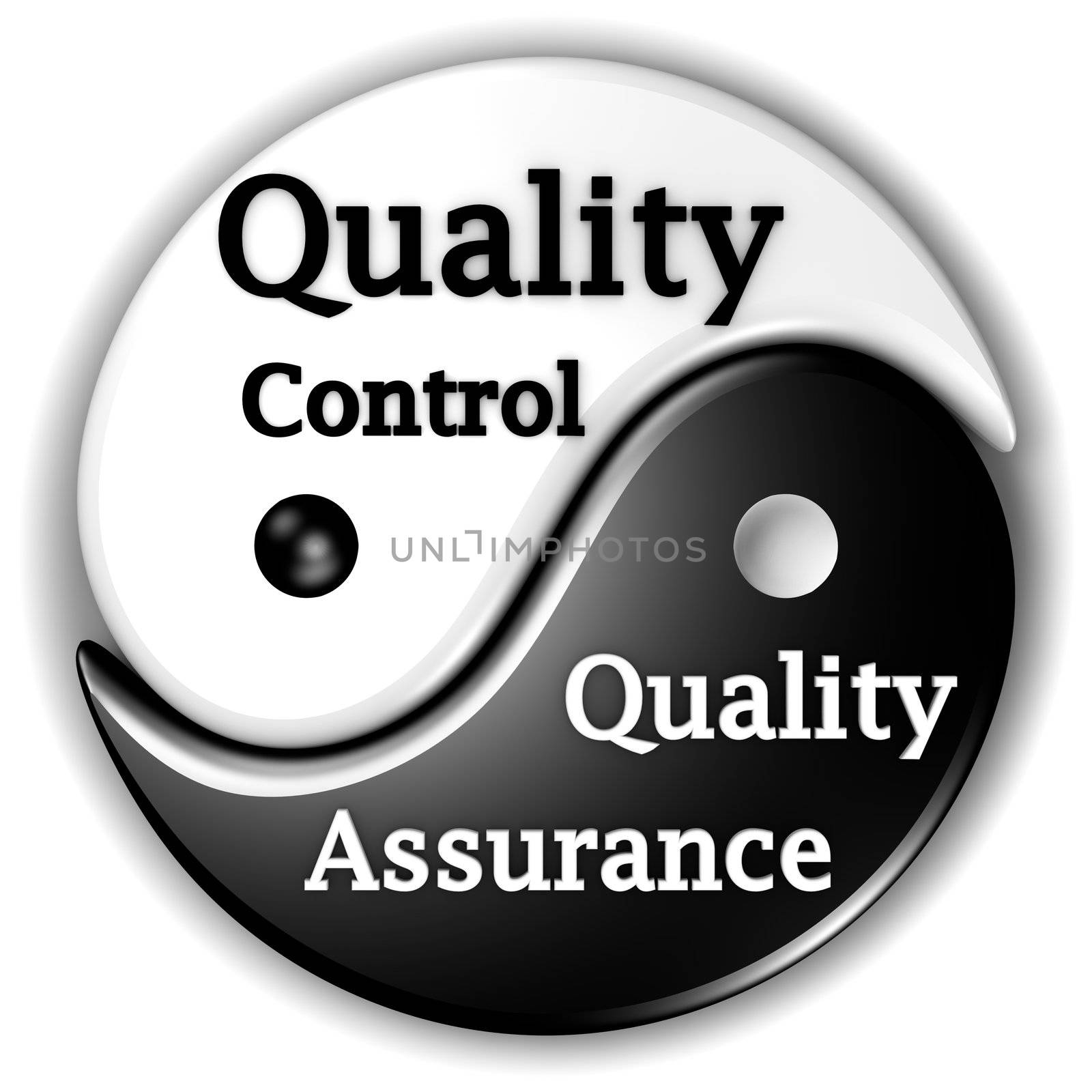 Quality assurance and Quality Control Ying-Yang by ytjo