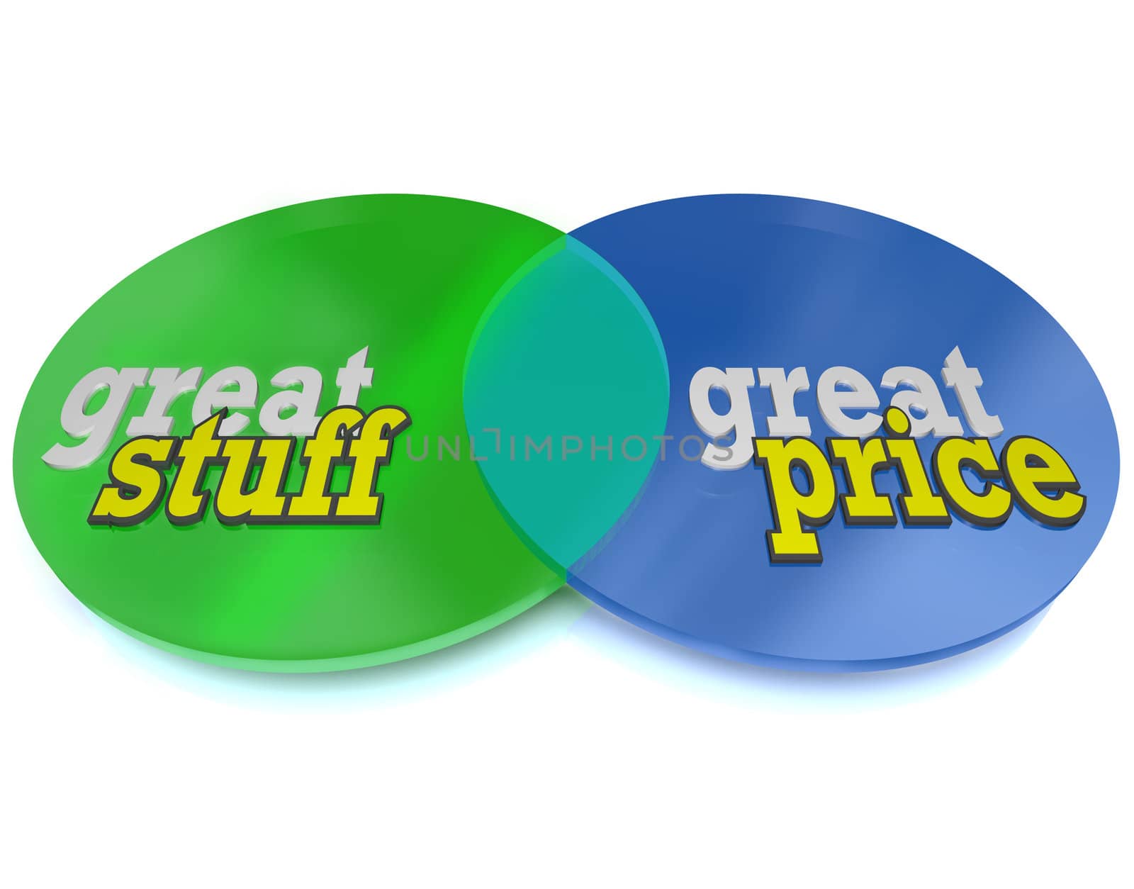 Great Stuff at a Great Price, two circles intersect in a Venn Diagram that illustrates the overlap of desirable merchandise and prices that you can afford