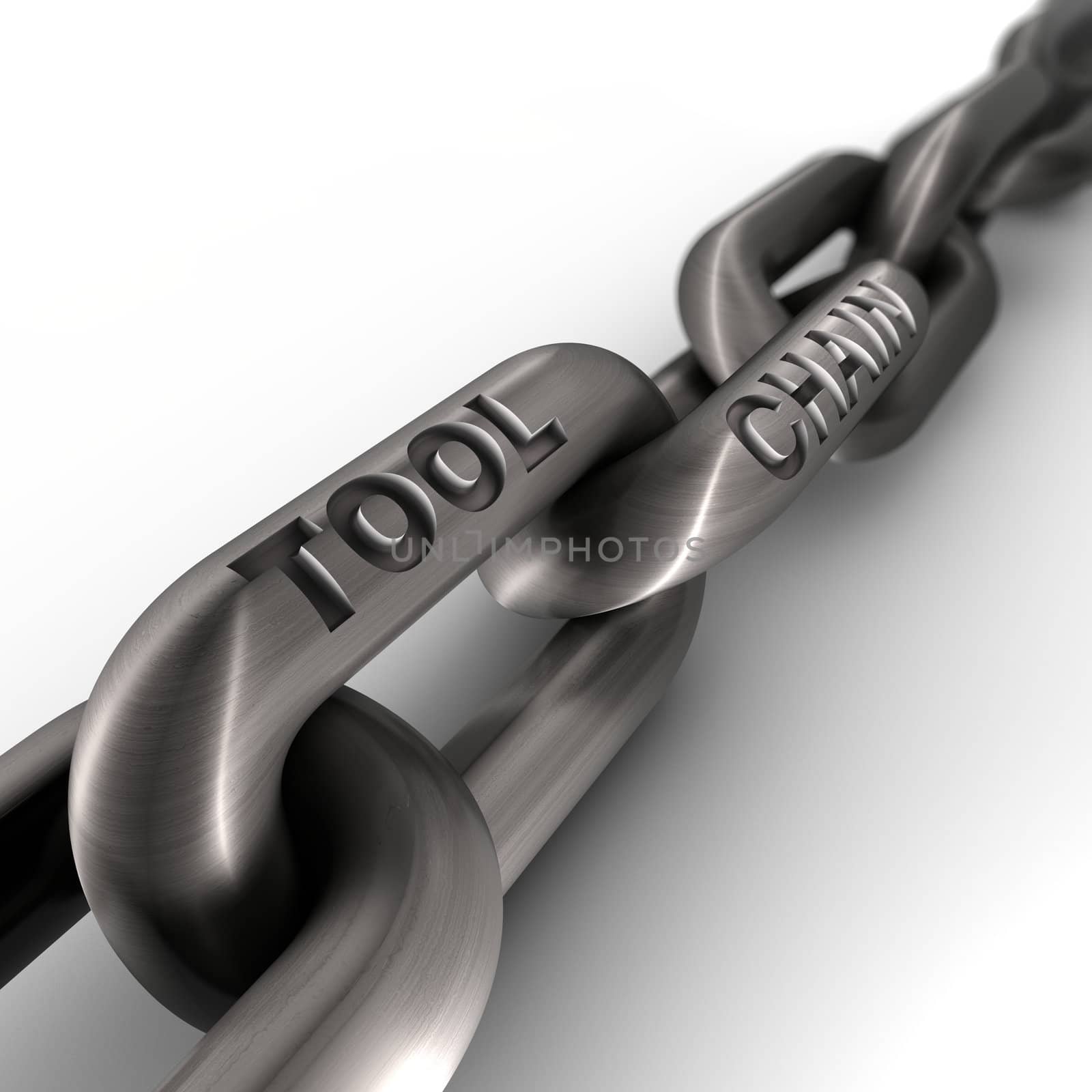 A tool chain is a set of programming tools used to create a software product