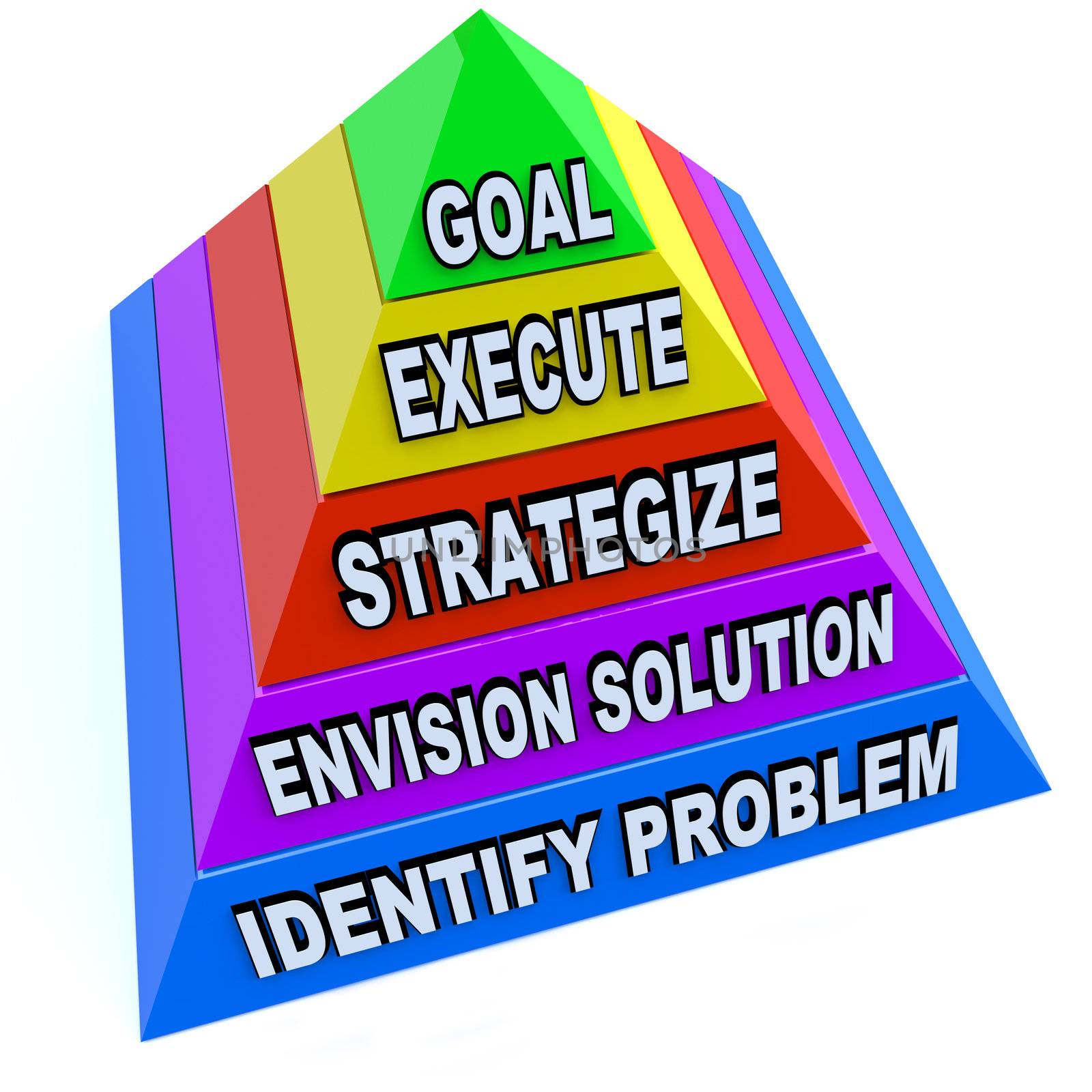 Create Plan to Achieve Goal and Success - Pyramid by iQoncept