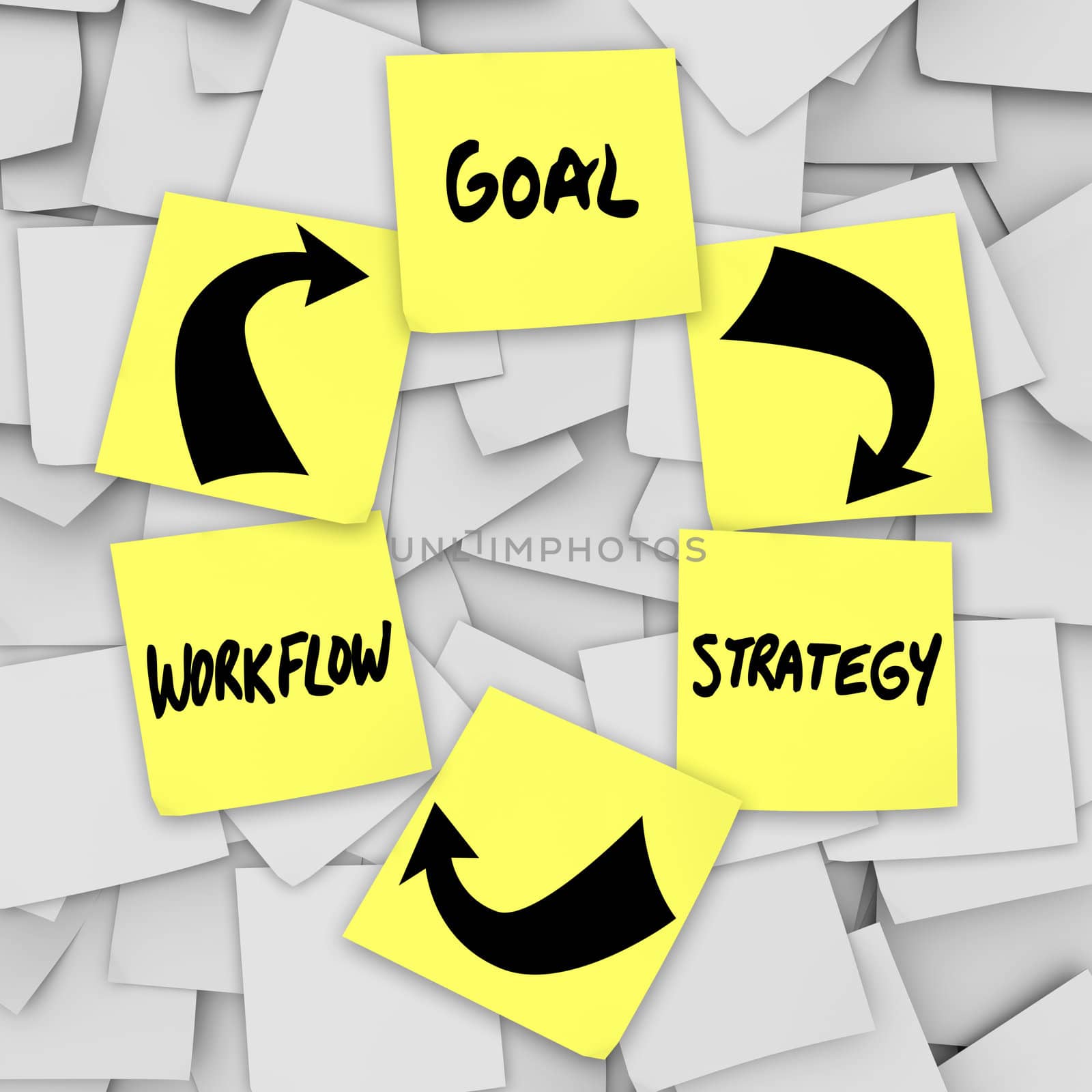 Instructions for reaching success, illustrating the steps in the process for reaching the goal including strategy and workflow