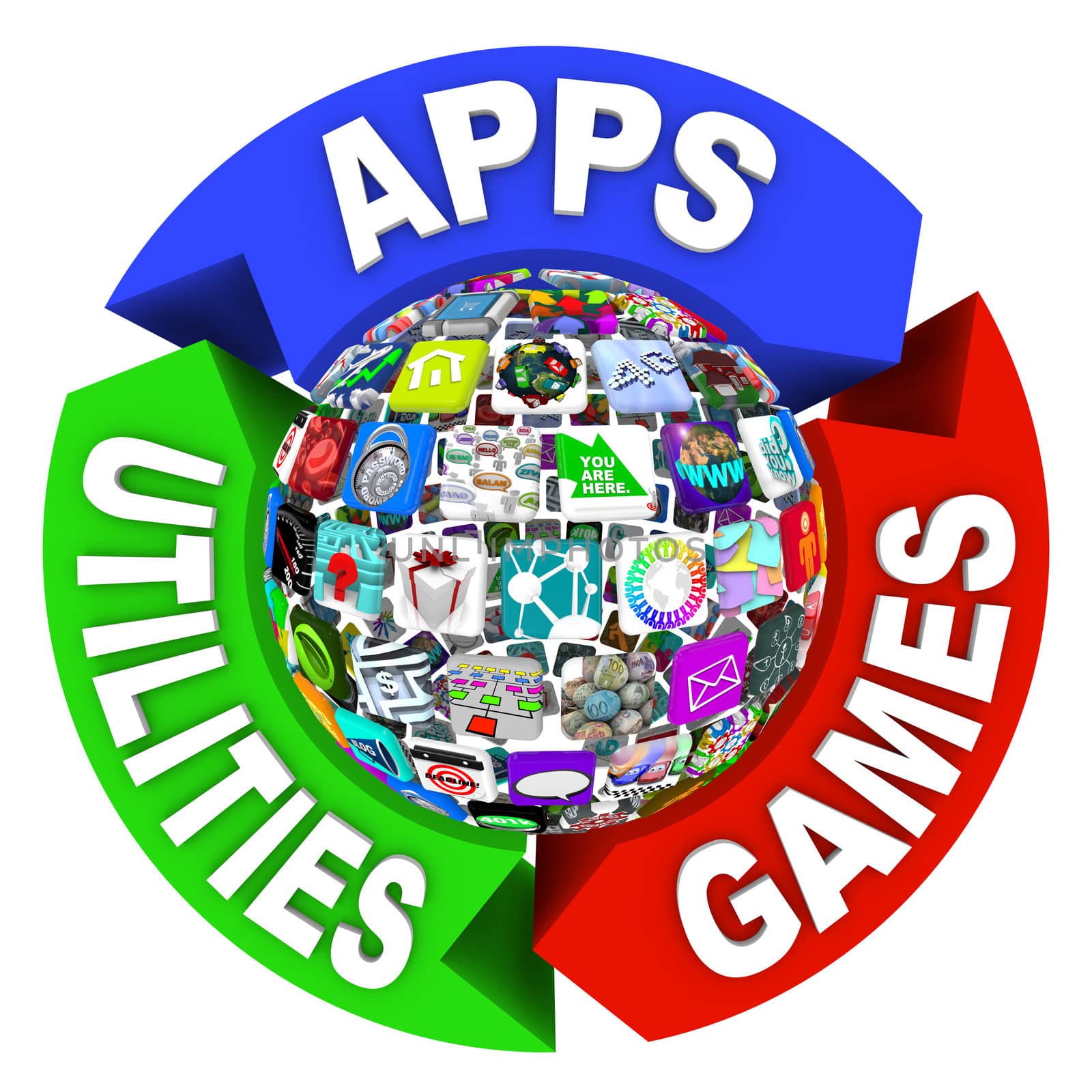 A flowhcart diagram of tiles showing applications in a sphere pattern, surrounded by arrows reading Apps, Utilities and Games