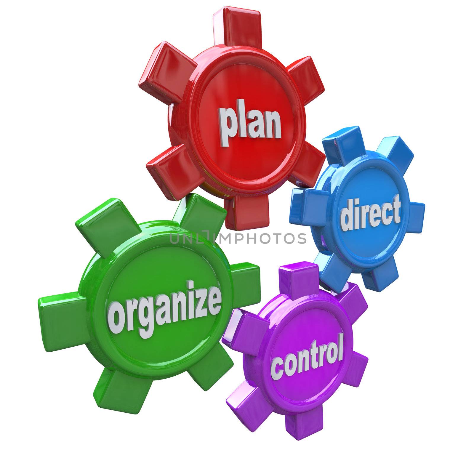 Four gears symbolizing the four principles of good management style: plan, organize, direct, and control -- four actions required to achieve desired results for a leader in an organization