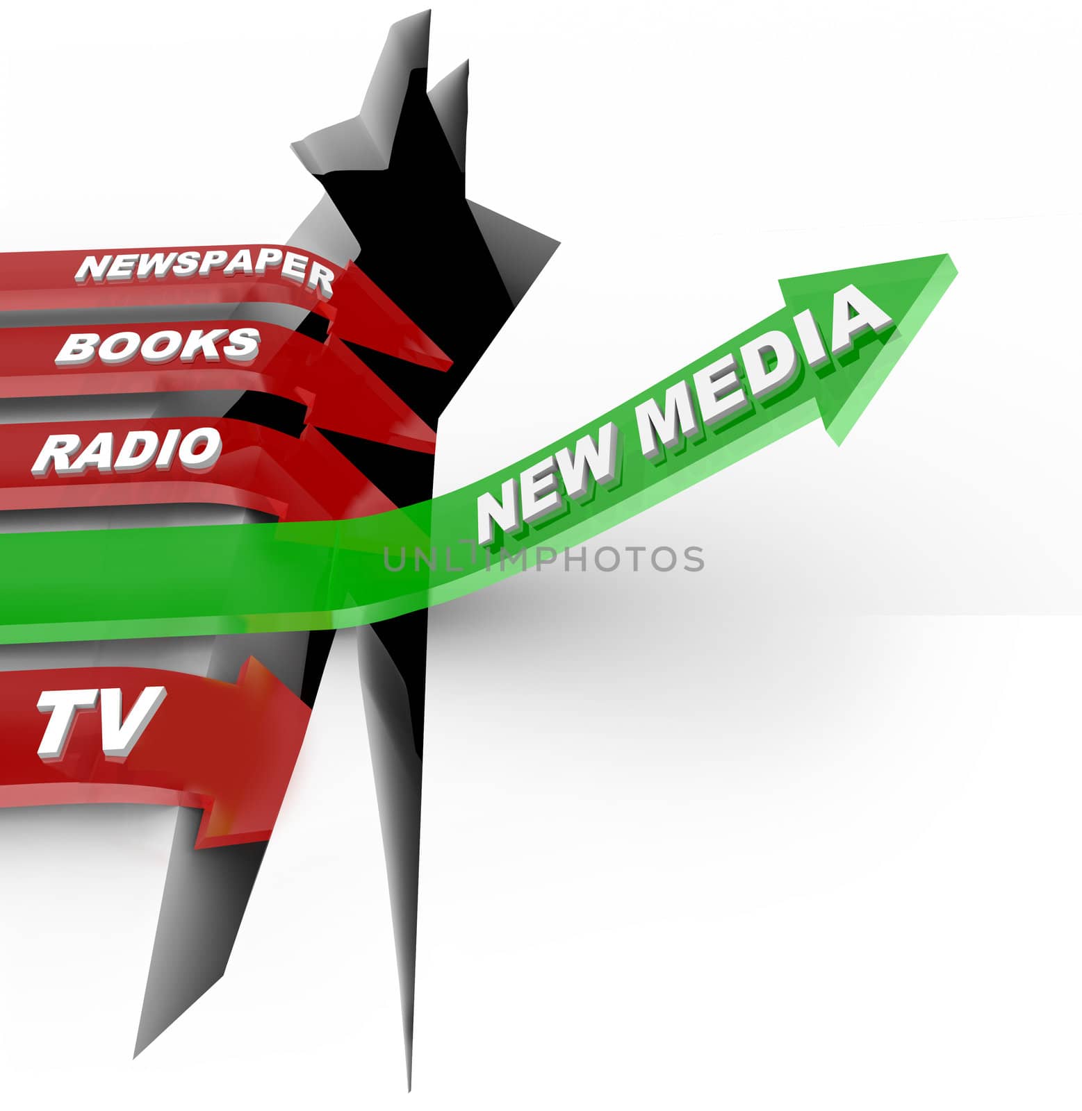 One green arrow marked New Media succeeds in jumping over a crack while the others, marked Newspaper, Books, Radio and TV -- plunge, representing the decrease in these forms of information