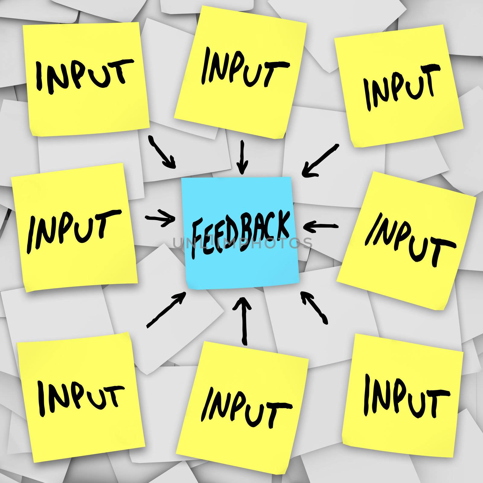 Input and Feedback - Sticky Note Message Board by iQoncept