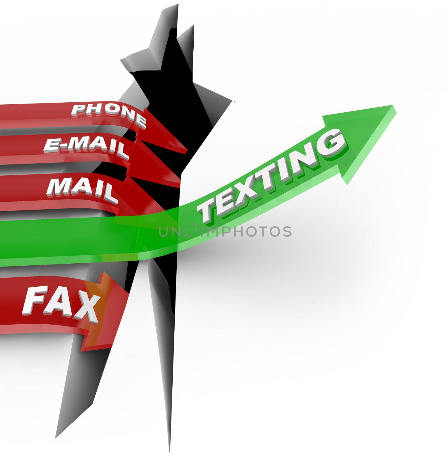 One green arrow marked Texting succeeds in jumping over a crack while the others, marked Mail, E-mail, fax and phone -- plunge, representing the decrease in these forms of communication