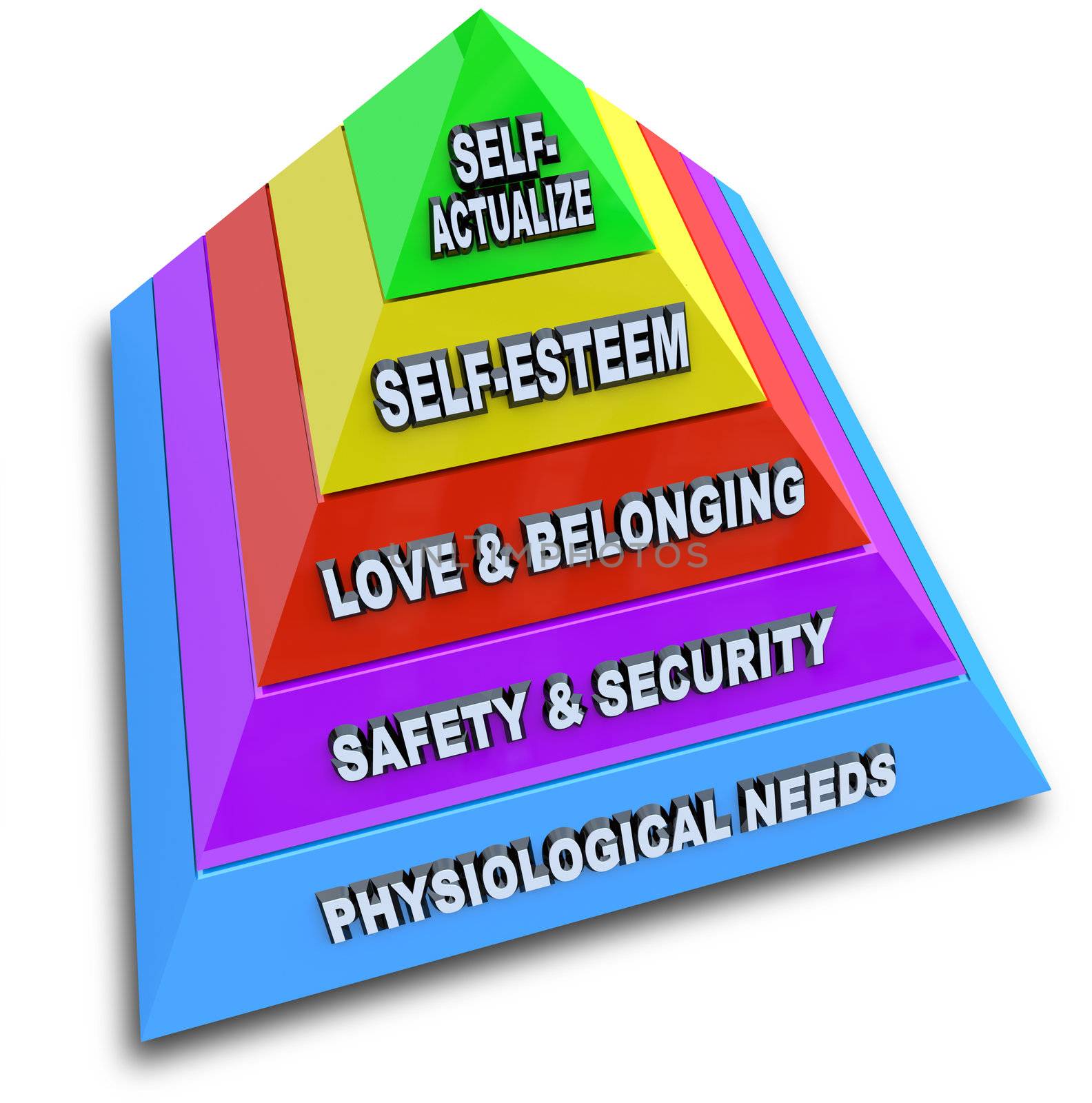 Hierarchy of Needs Pyramid - Maslow's Theory Illustrated by iQoncept