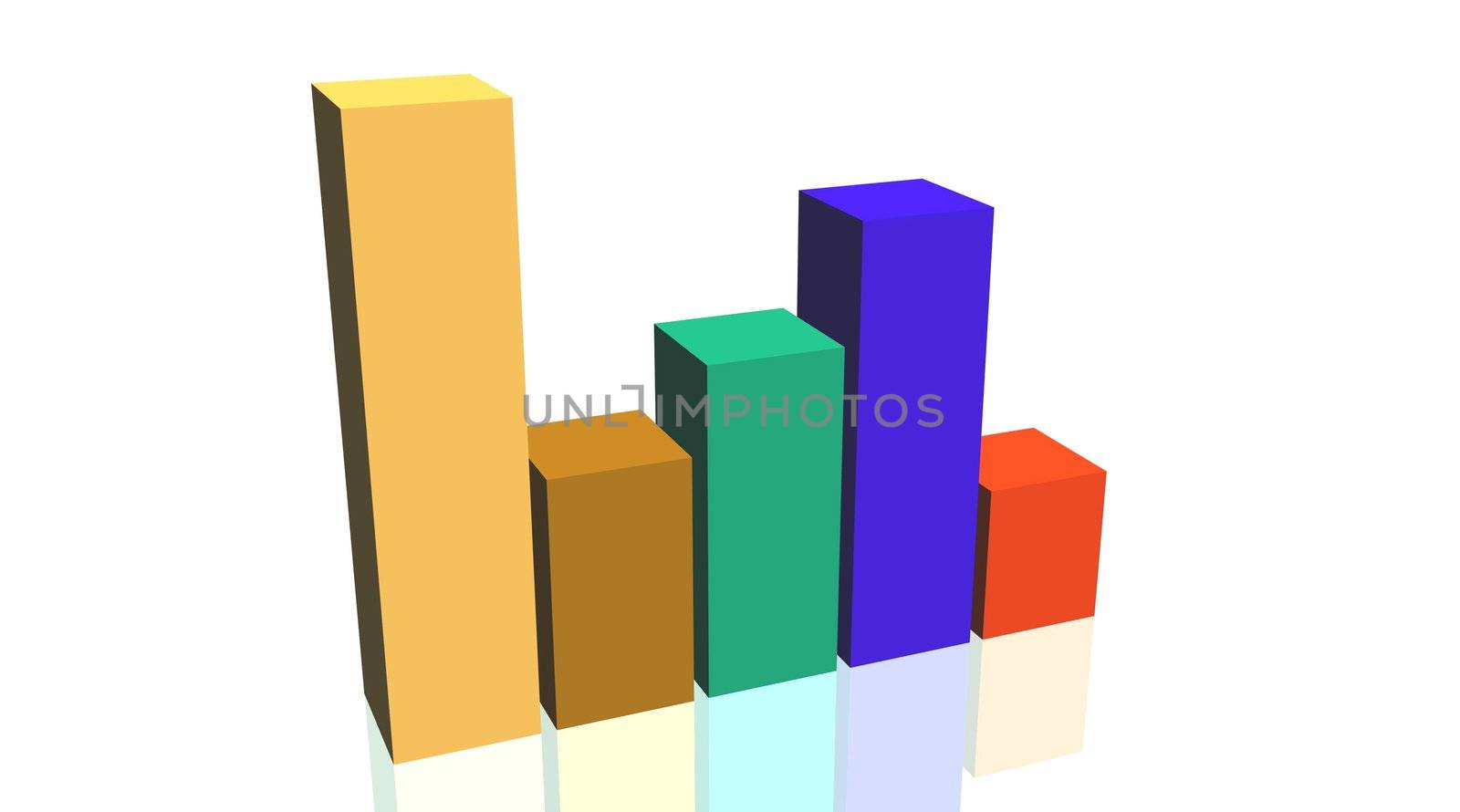 5 colored bars representing a statistics histogram in white background