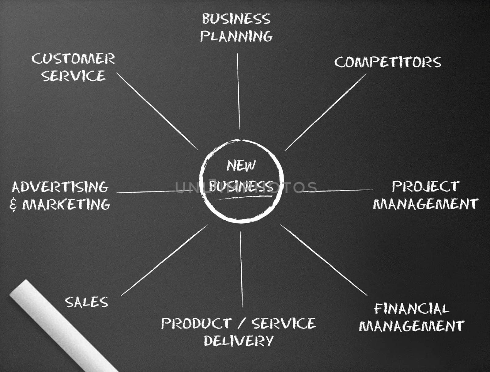 Dark chalkboard with a new business diagram illustration. 