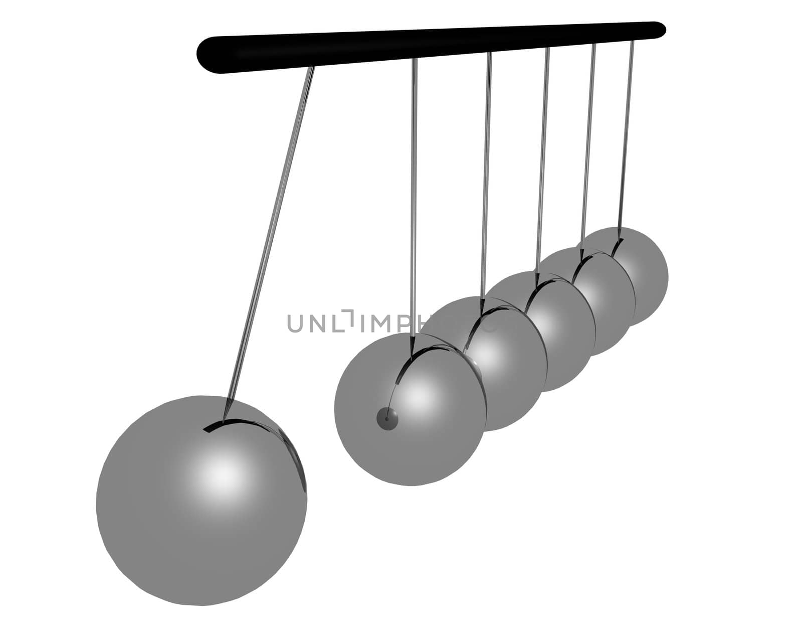 pendulum