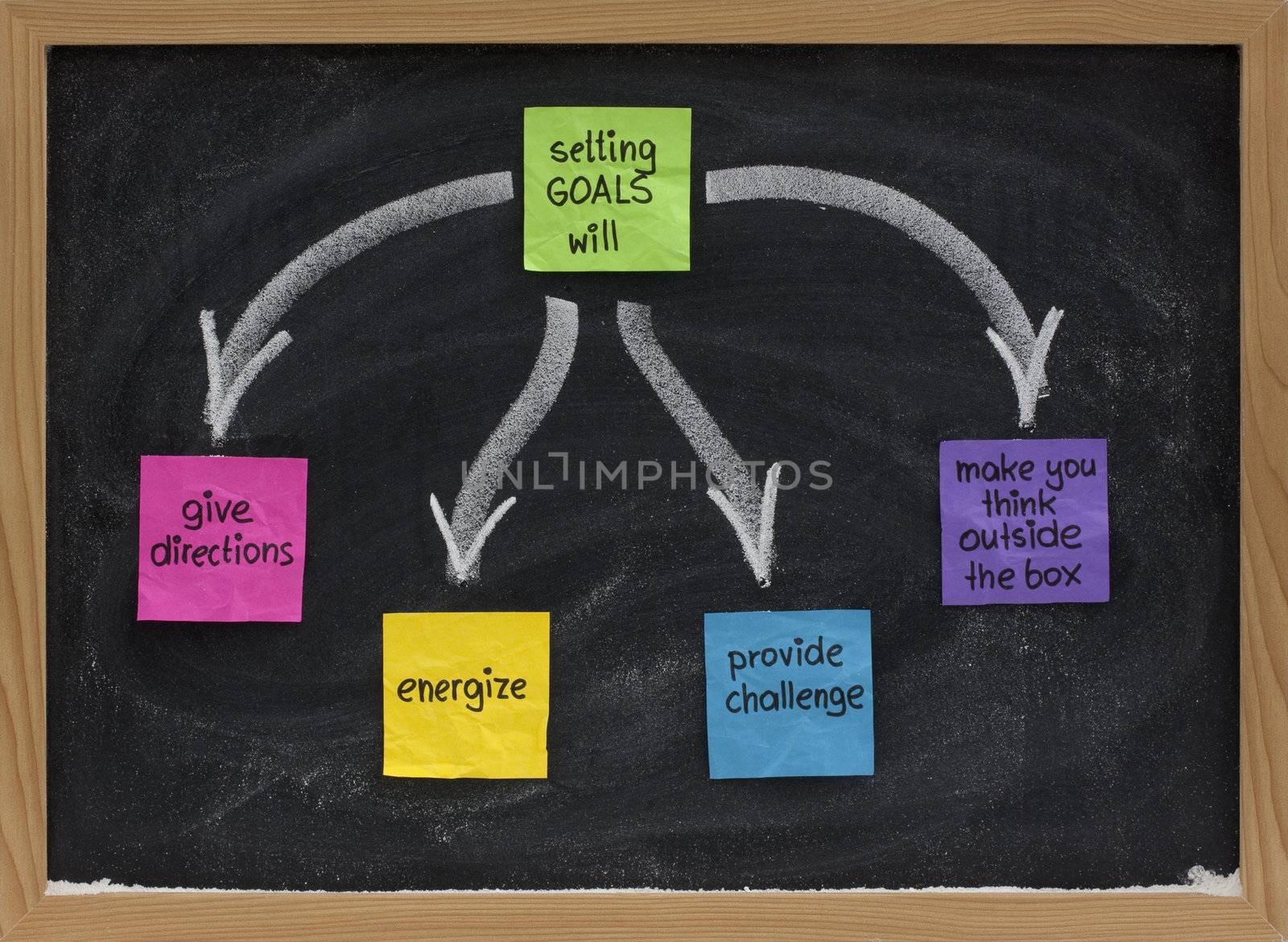 benefits of setting goals on blackboard by PixelsAway