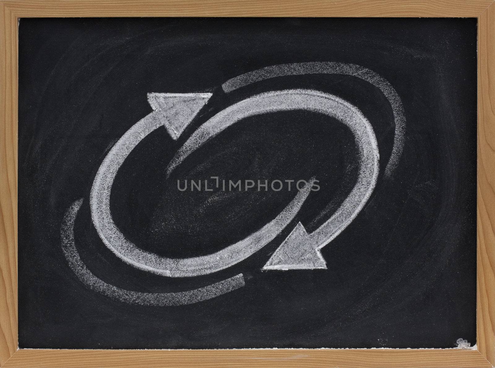 cycle, loop or feedback concept presented with white chalk on blackboard with eraser smudges