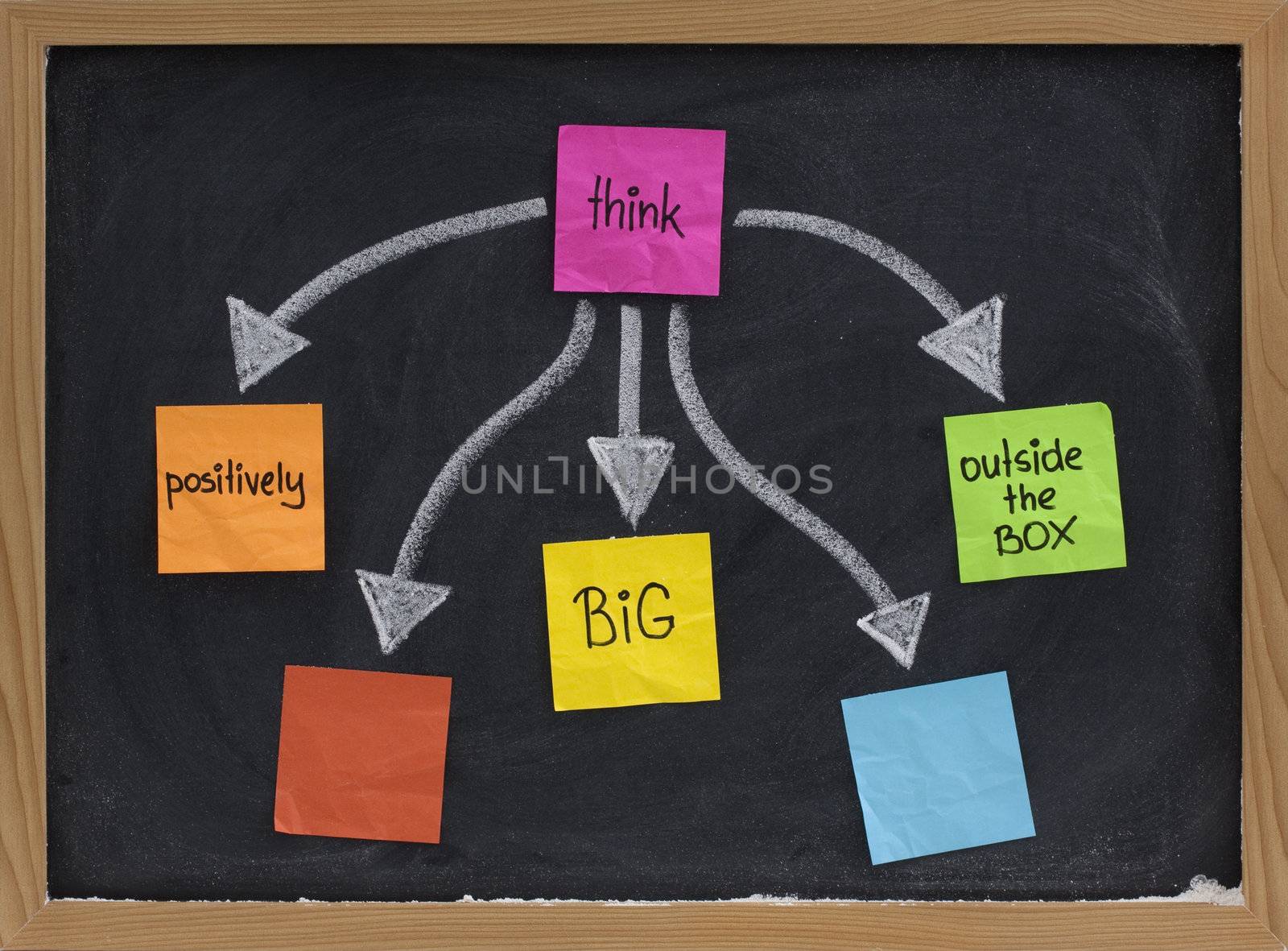 think positively, big, out of the box - a motivational concept presented with color sticky notes, white chalk on blackboard, two empty square for your own text