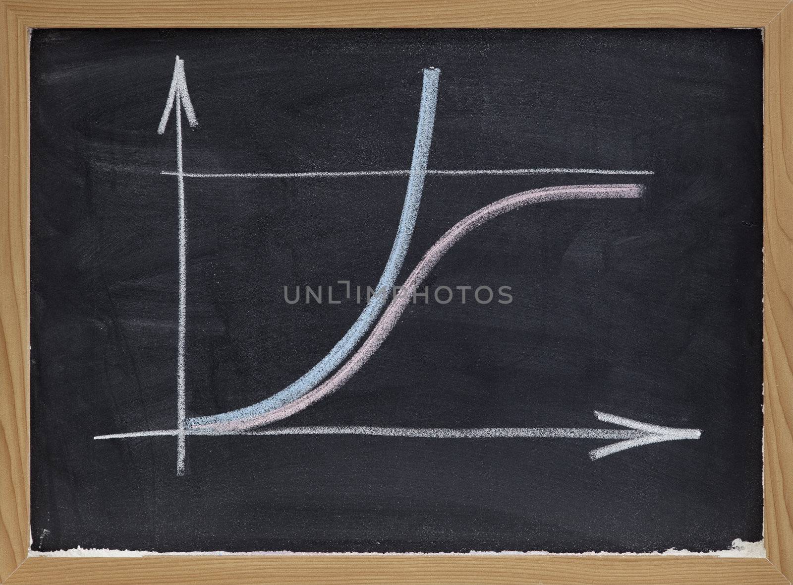 limited and unlimited growth concept on blackboard by PixelsAway